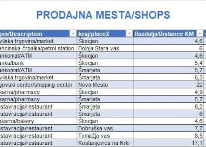 Pod Vinogradi Skocjan (Skocjan)