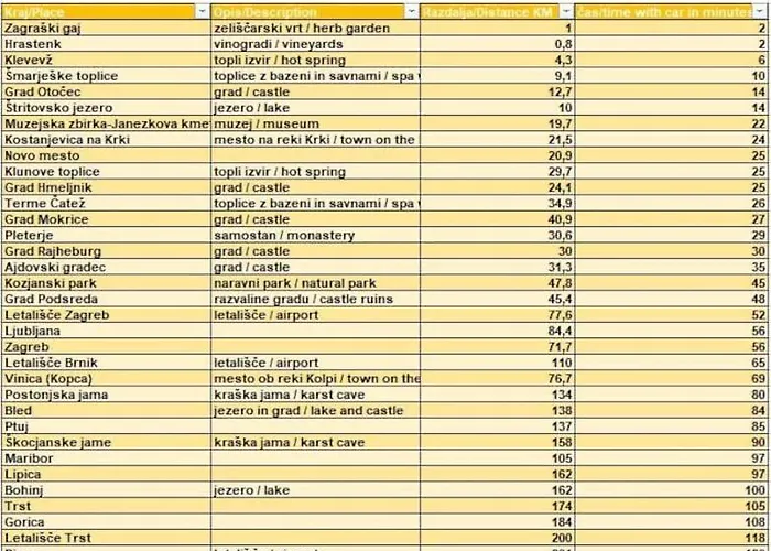 Pod Vinogradi * Skocjan (Skocjan)